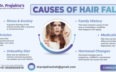 Ayurvedic Treatment for Hair Fall